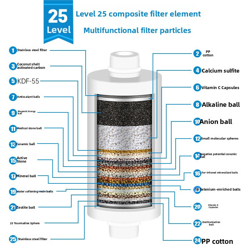Soothel Shower Filter ? Chlorine Removal for Dry, Sensitive & Eczema-Prone Skin