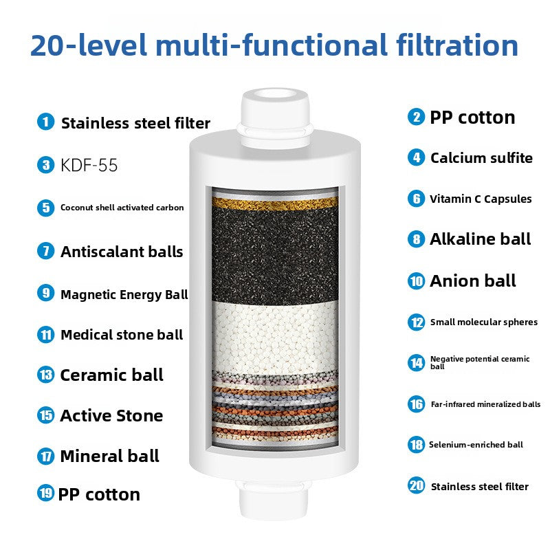 Soothel Shower Filter ? Chlorine Removal for Dry, Sensitive & Eczema-Prone Skin
