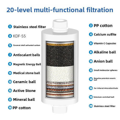 Soothel Shower Filter ? Chlorine Removal for Dry, Sensitive & Eczema-Prone Skin