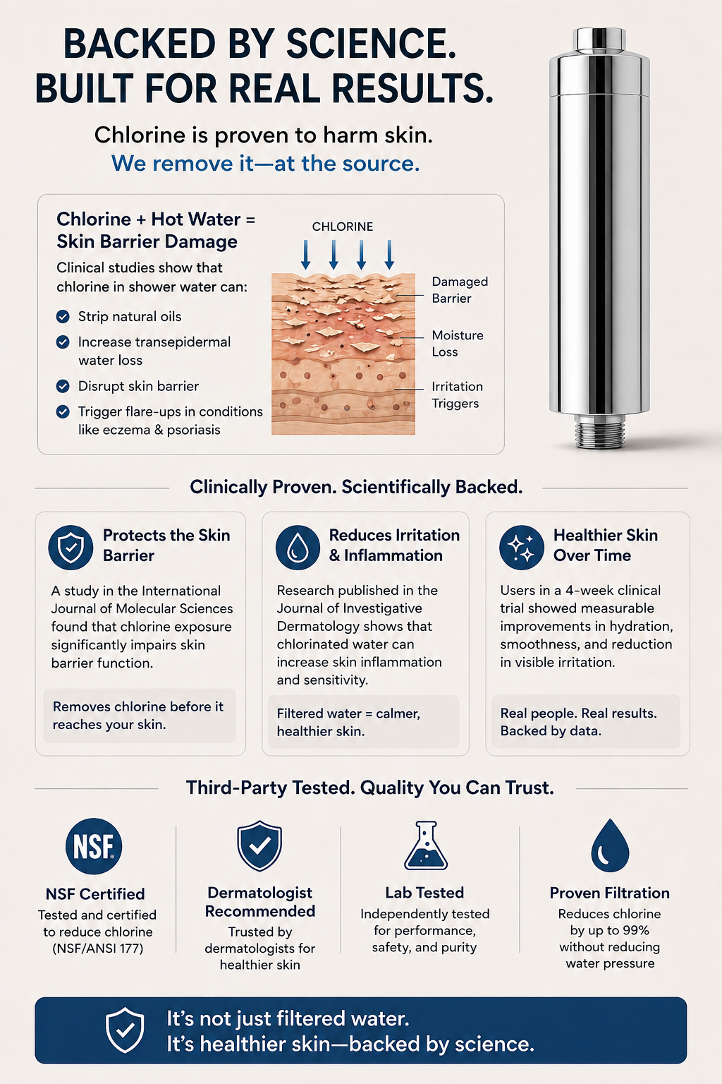 Soothel Shower Filter - Chlorine Removal for Dry, Sensitive & Eczema-Prone Skin